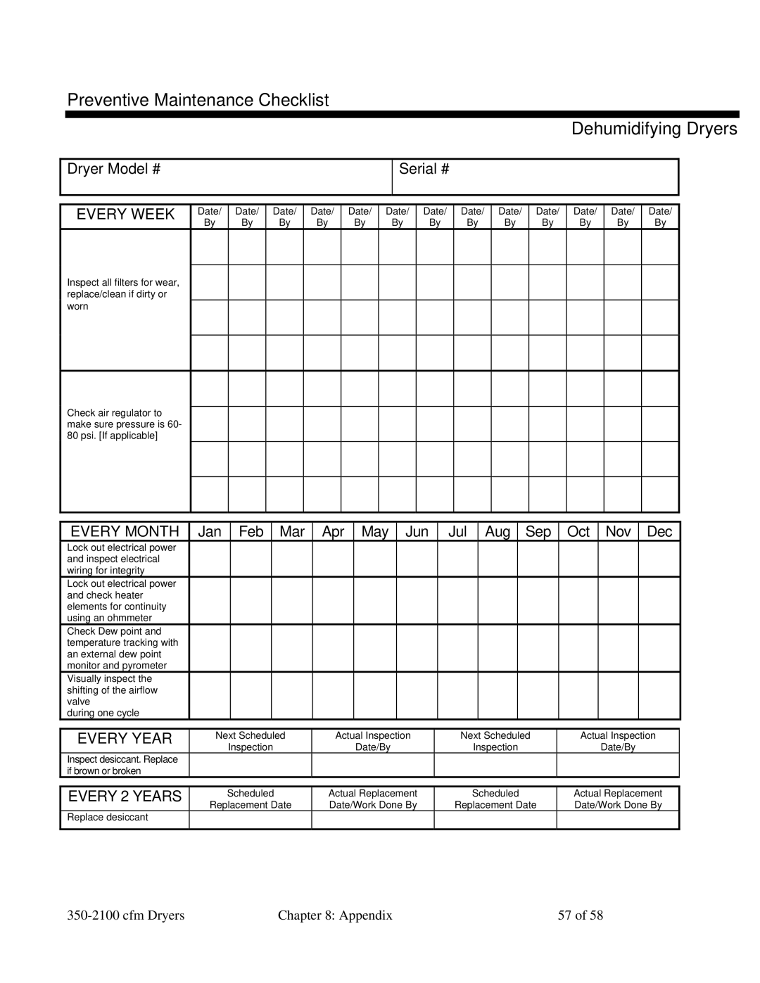 Sterling 350-2100 CFM installation manual Preventive Maintenance Checklist Dehumidifying Dryers 