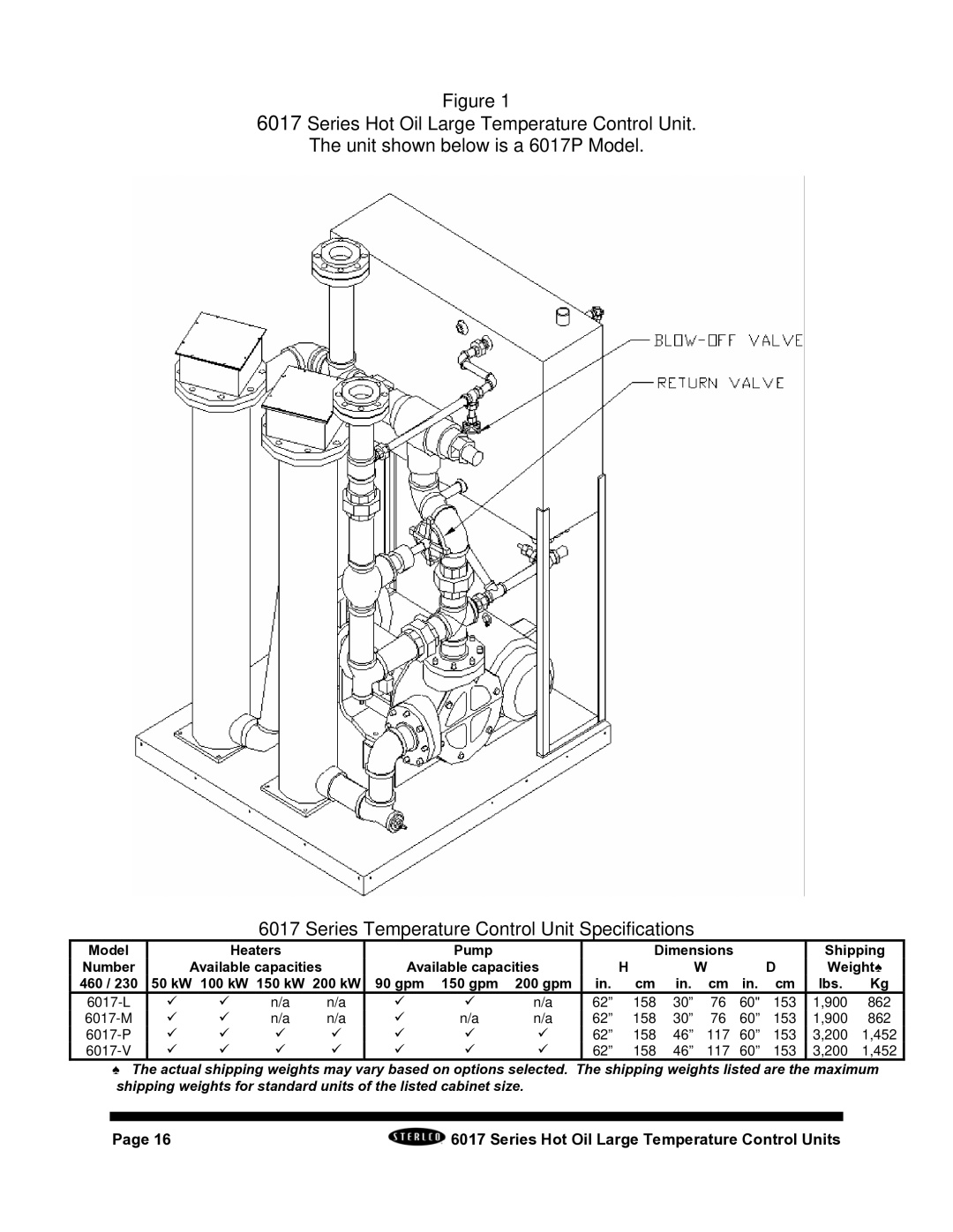 Sterling 6017 series installation manual 50 kW 100 kW 150 kW 200 kW 90 gpm 150 gpm 200 gpm Lbs 