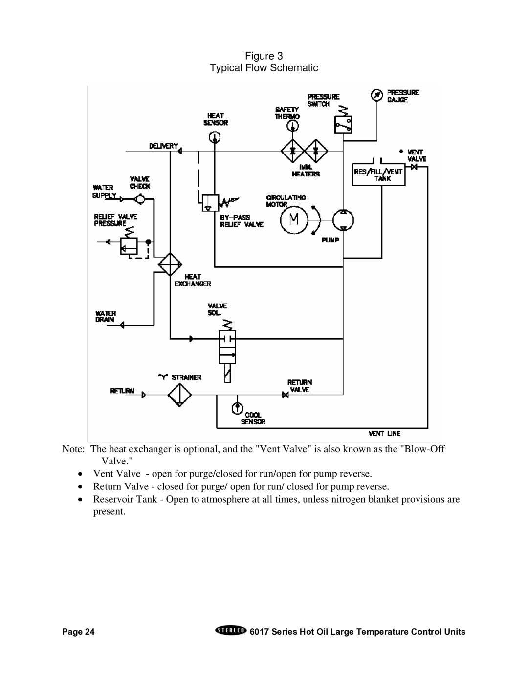 Sterling 6017 series installation manual Typical Flow Schematic 