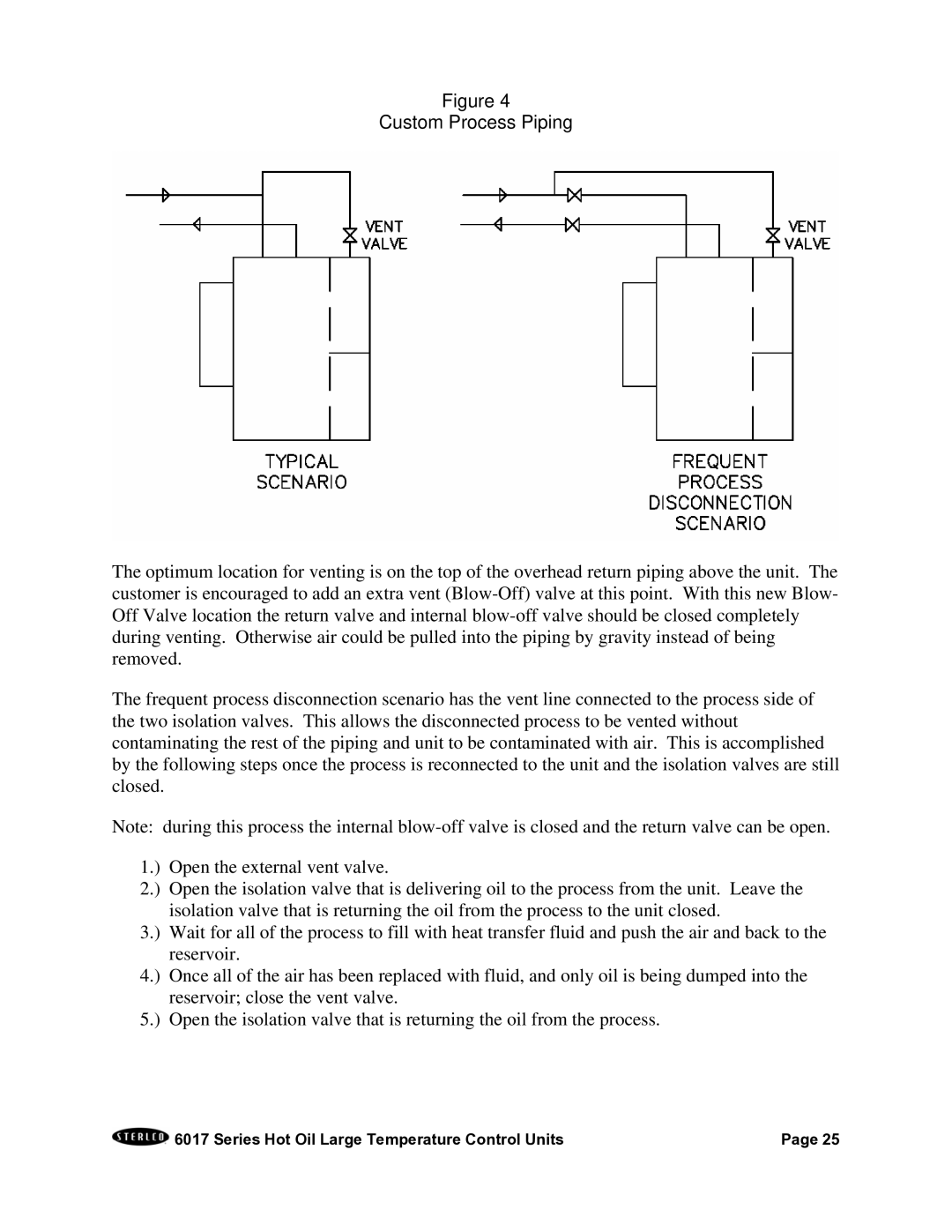 Sterling 6017 series installation manual Custom Process Piping 