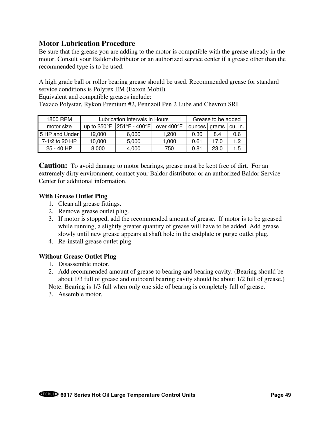 Sterling 6017 series installation manual Motor Lubrication Procedure 