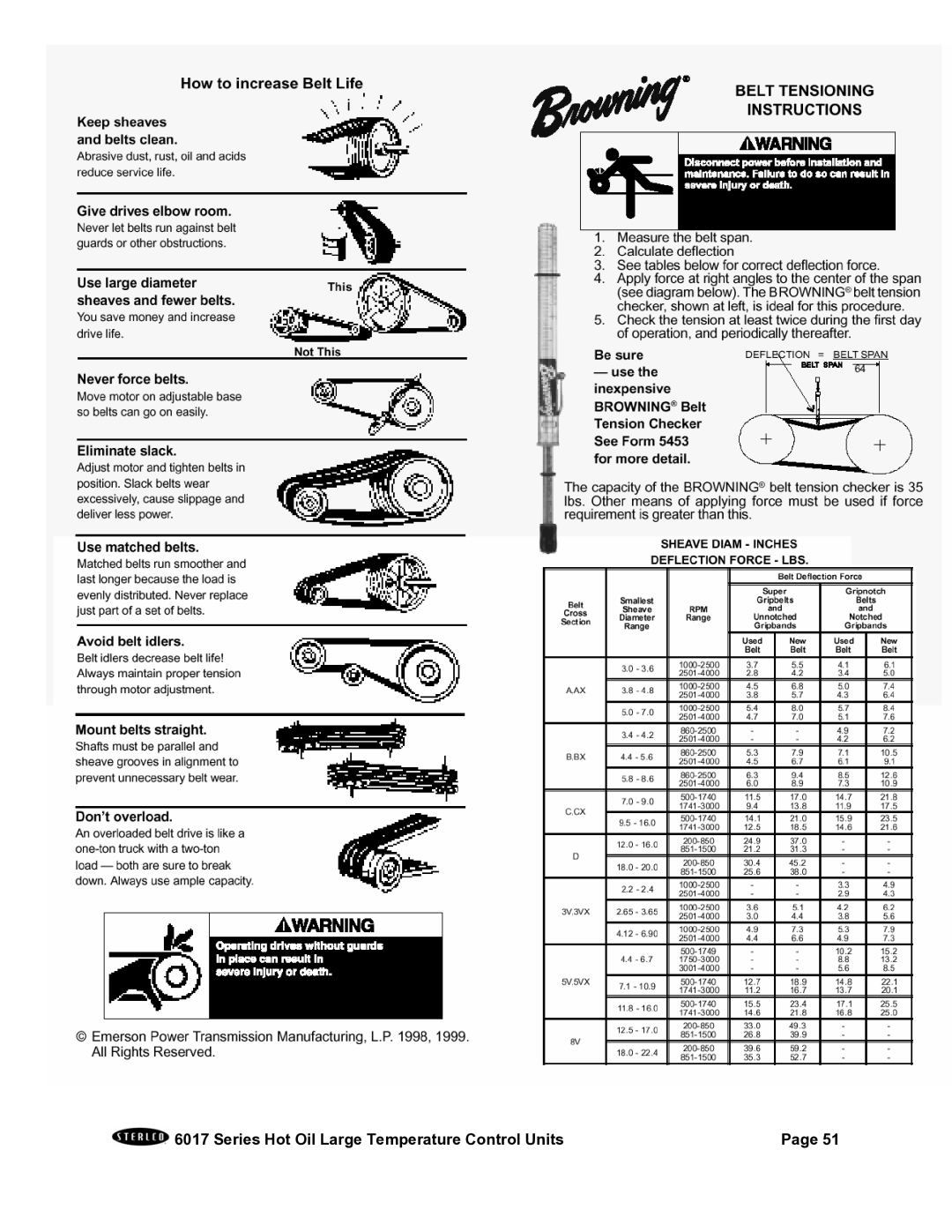 Sterling 6017 series installation manual Series Hot Oil Large Temperature Control Units 