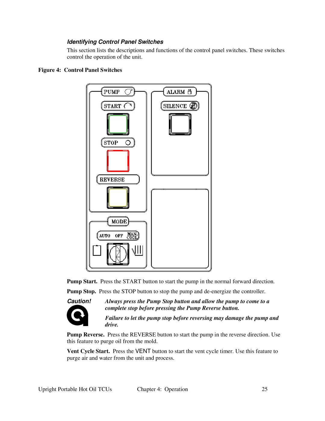 Sterling 682.88107.00 specifications Identifying Control Panel Switches 