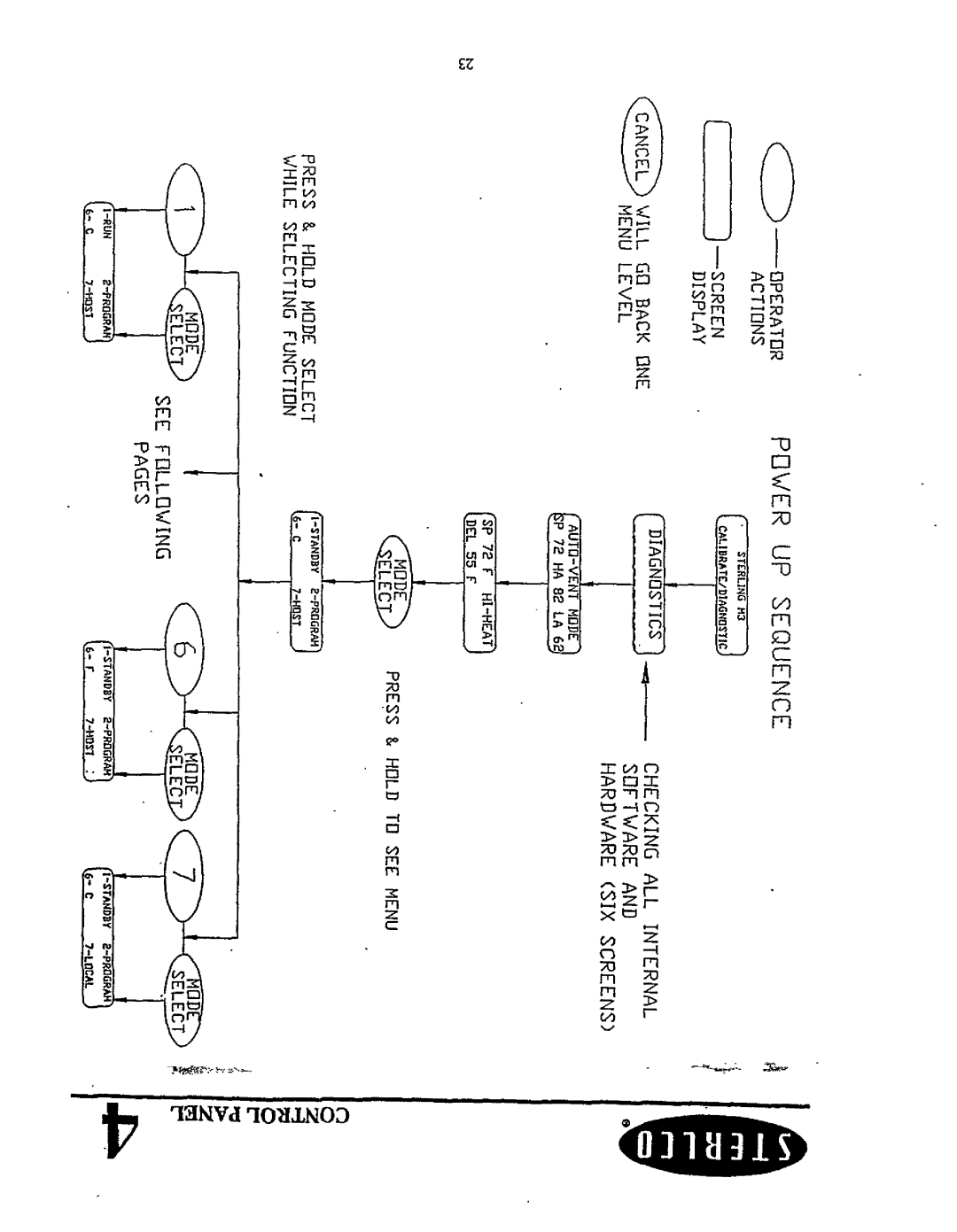 Sterling 8000 series manual 