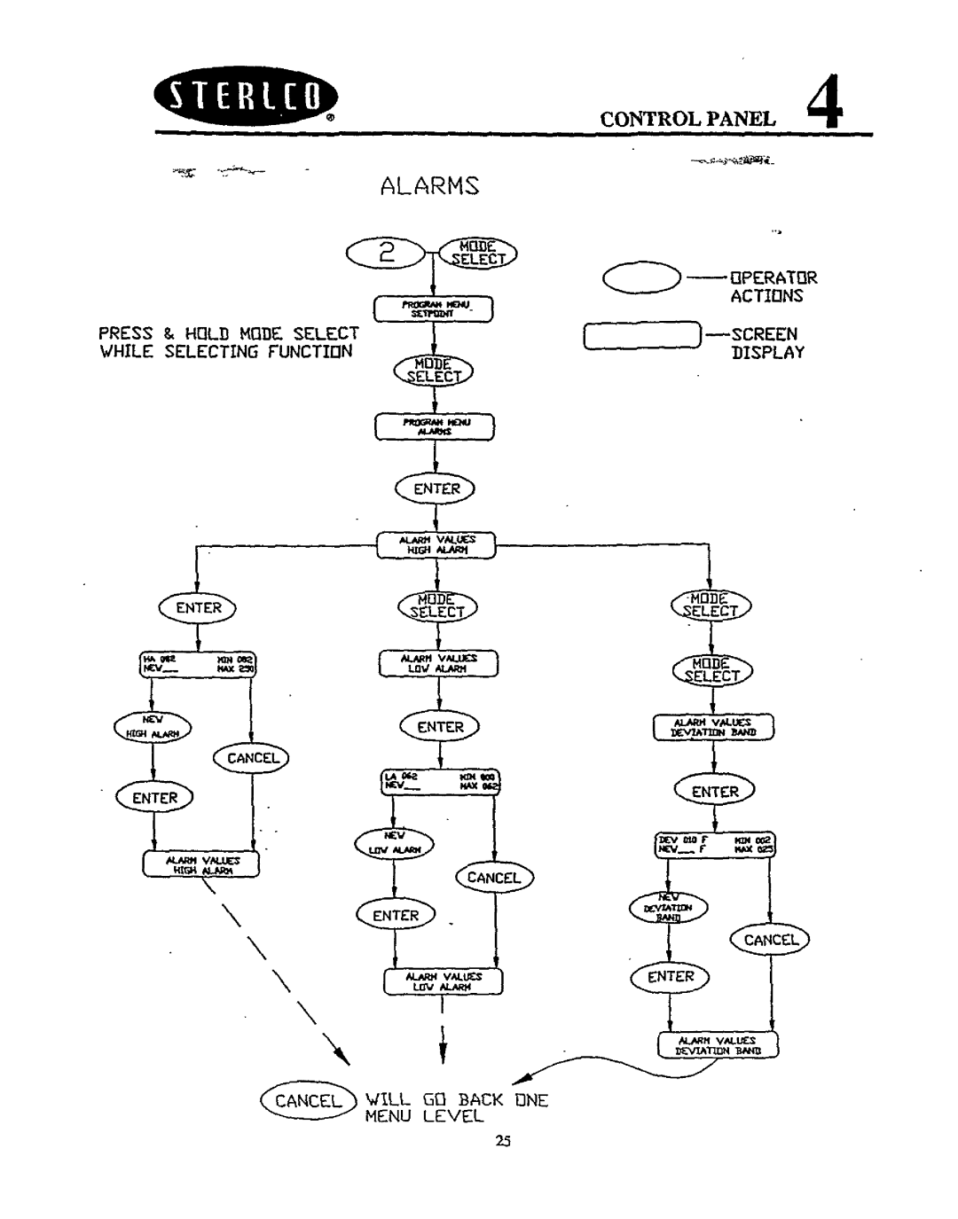 Sterling 8000 series manual 