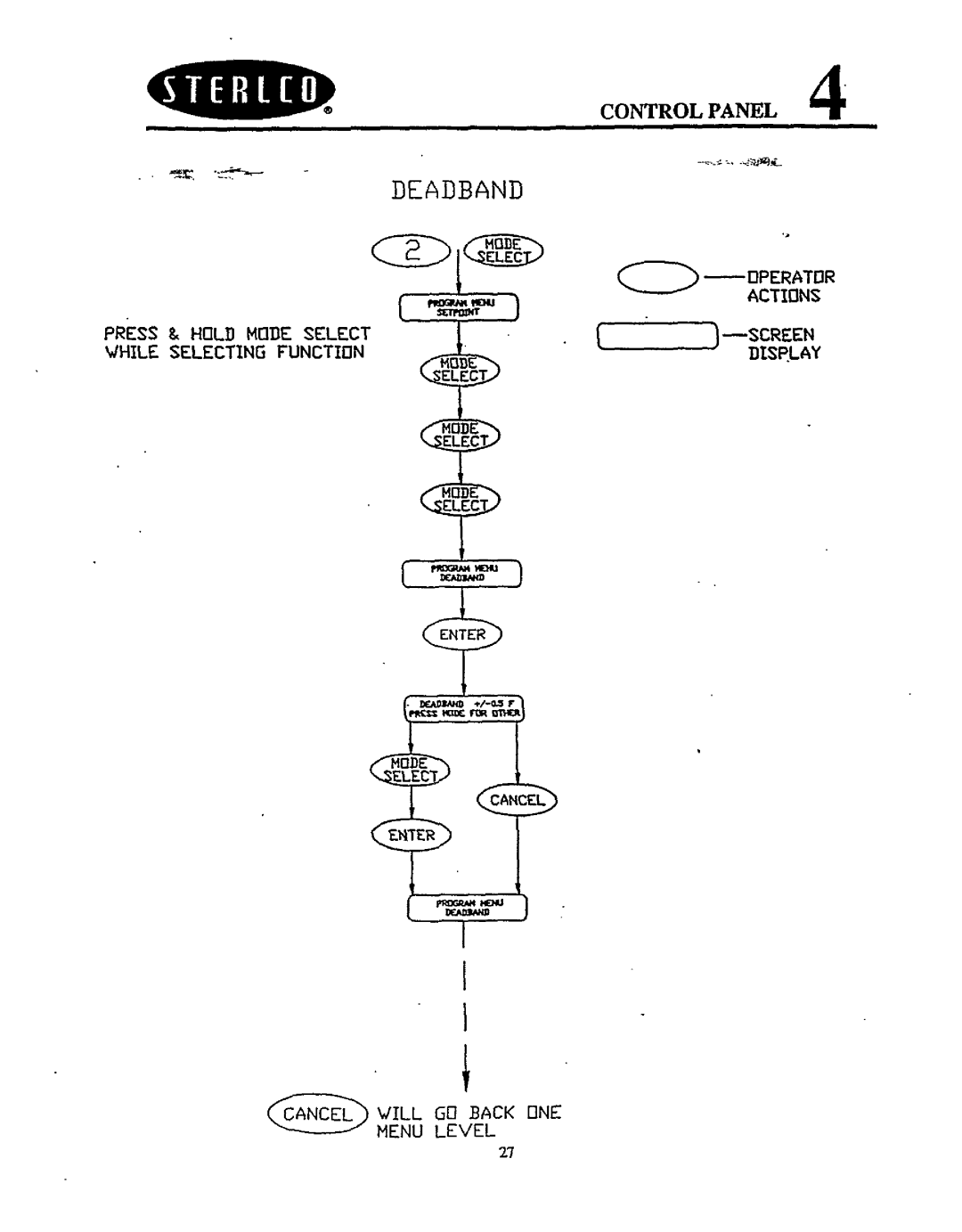 Sterling 8000 series manual 