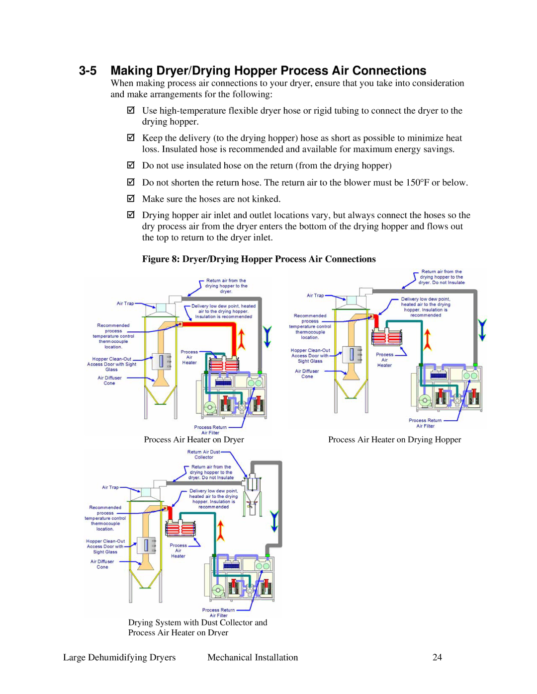 Sterling 822.00292.00 specifications Making Dryer/Drying Hopper Process Air Connections 