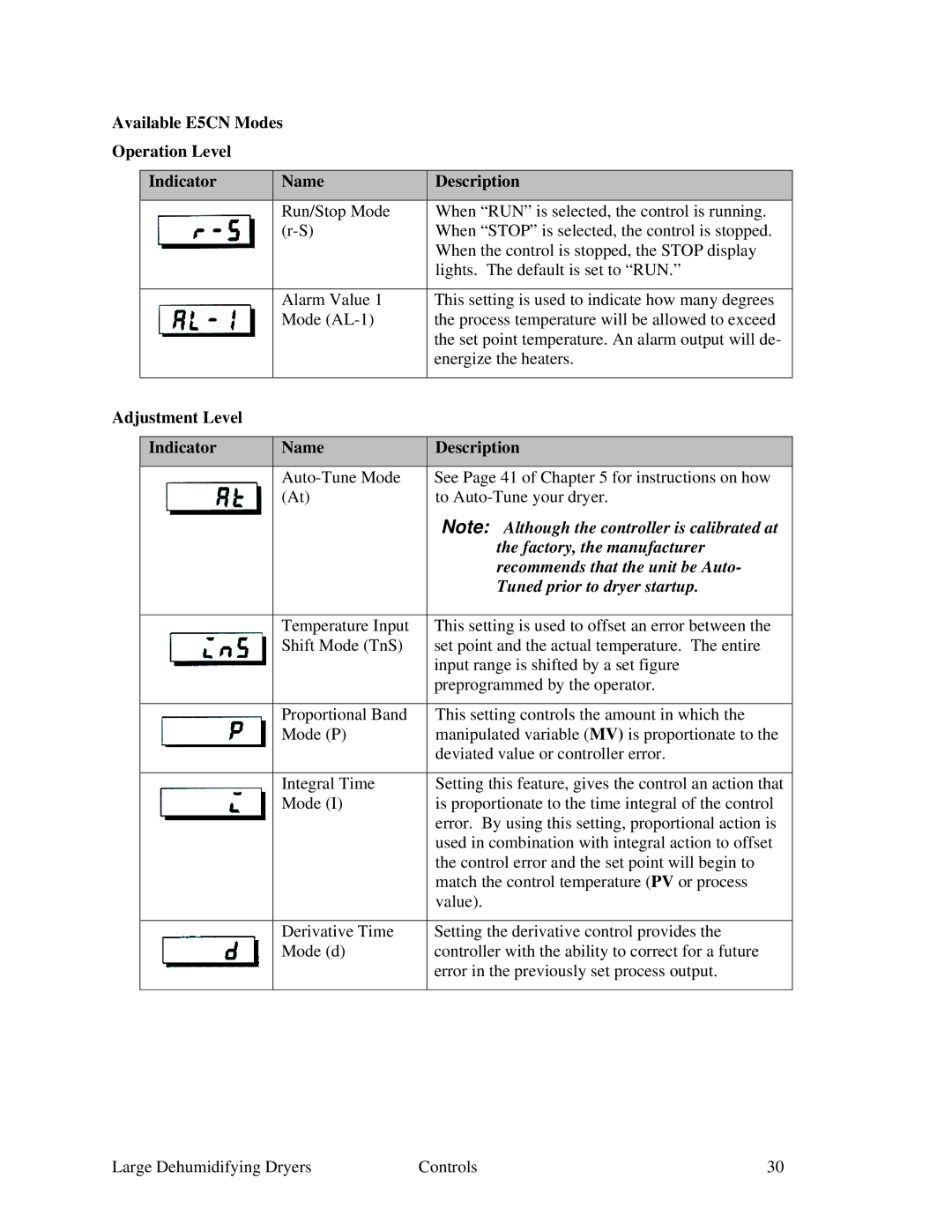 Sterling 822.00292.00 specifications Adjustment Level Indicator Name Description, Tuned prior to dryer startup 