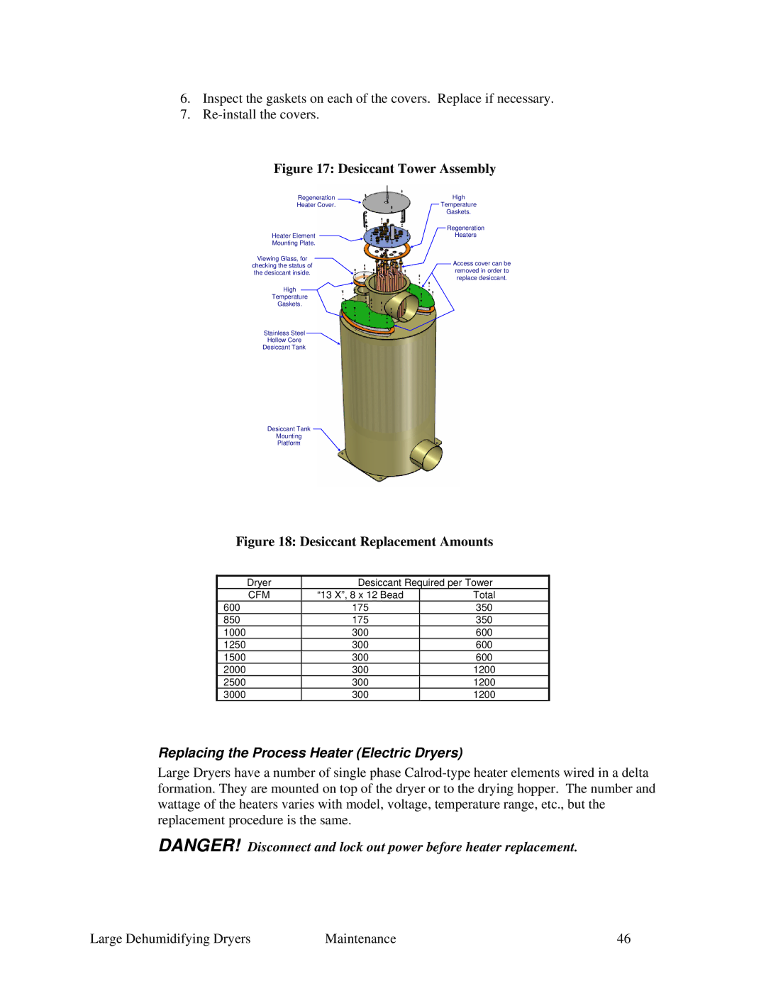 Sterling 822.00292.00 specifications Desiccant Tower Assembly, Replacing the Process Heater Electric Dryers 