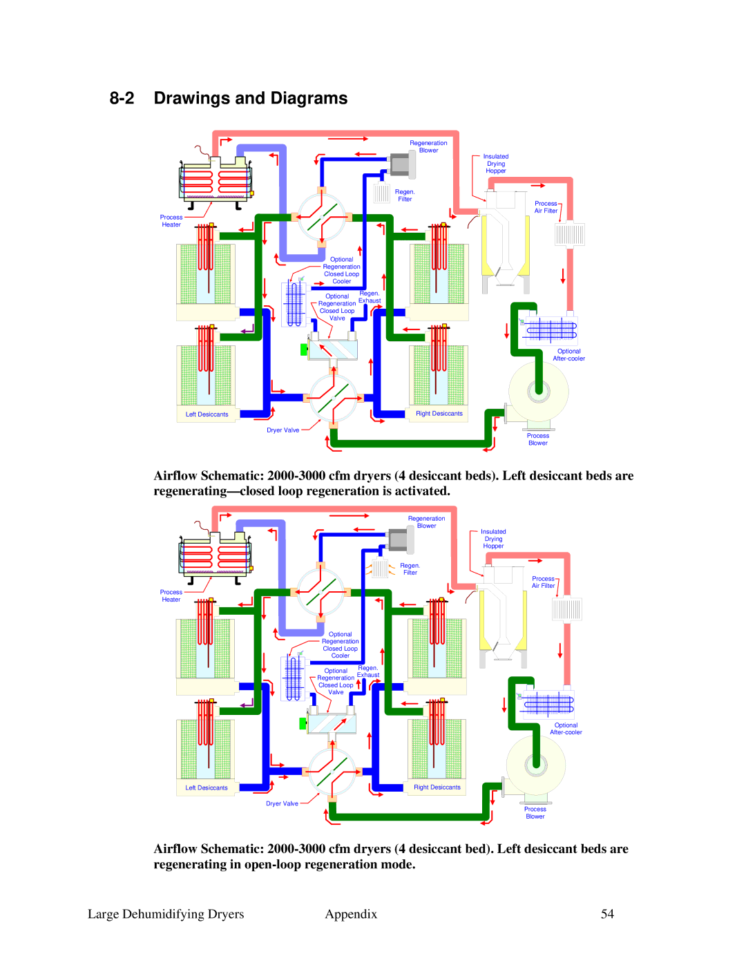 Sterling 822.00292.00 specifications Drawings and Diagrams 