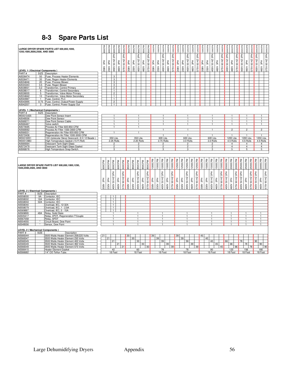 Sterling 822.00292.00 specifications Spare Parts List 