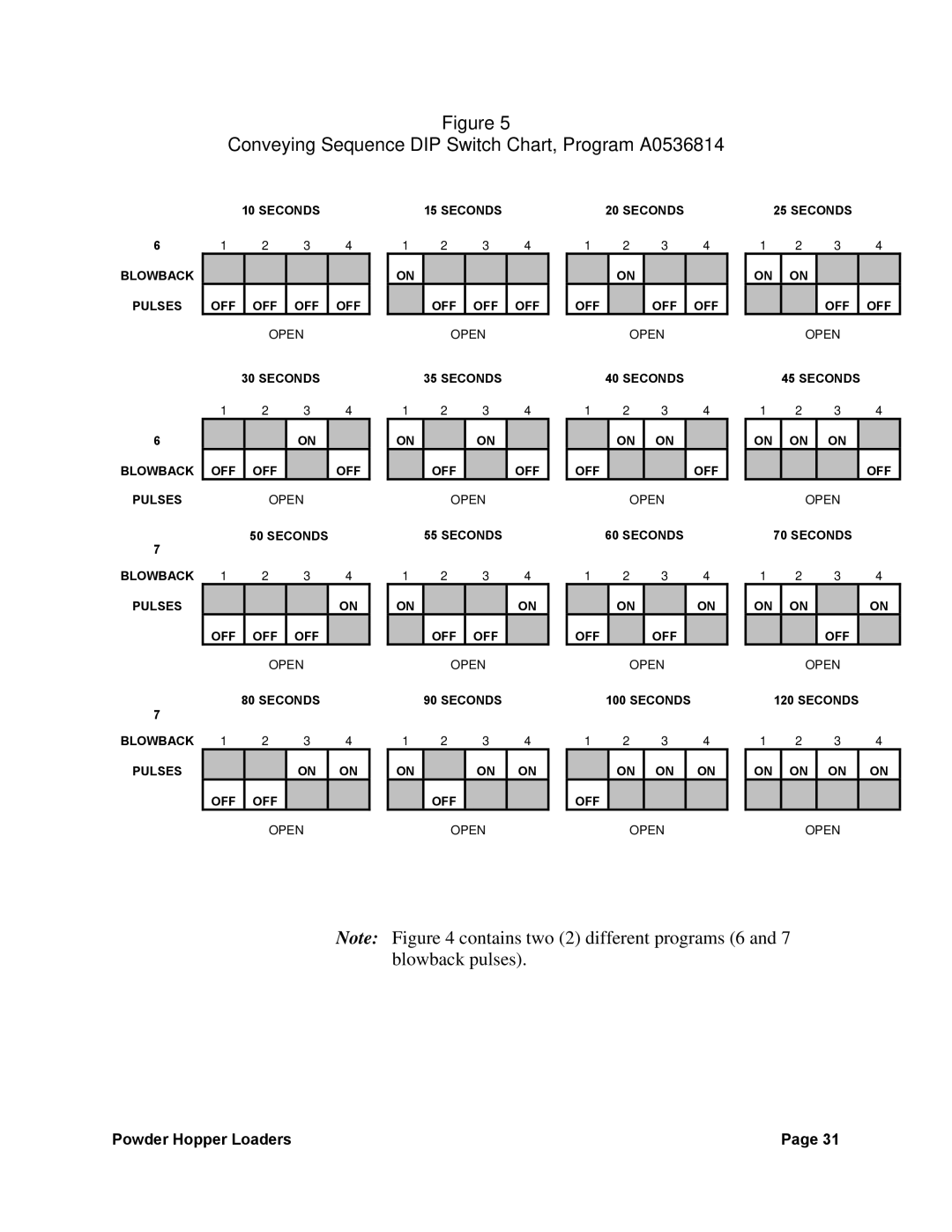 Sterling 882, 238 manual Conveying Sequence DIP Switch Chart, Program A0536814 