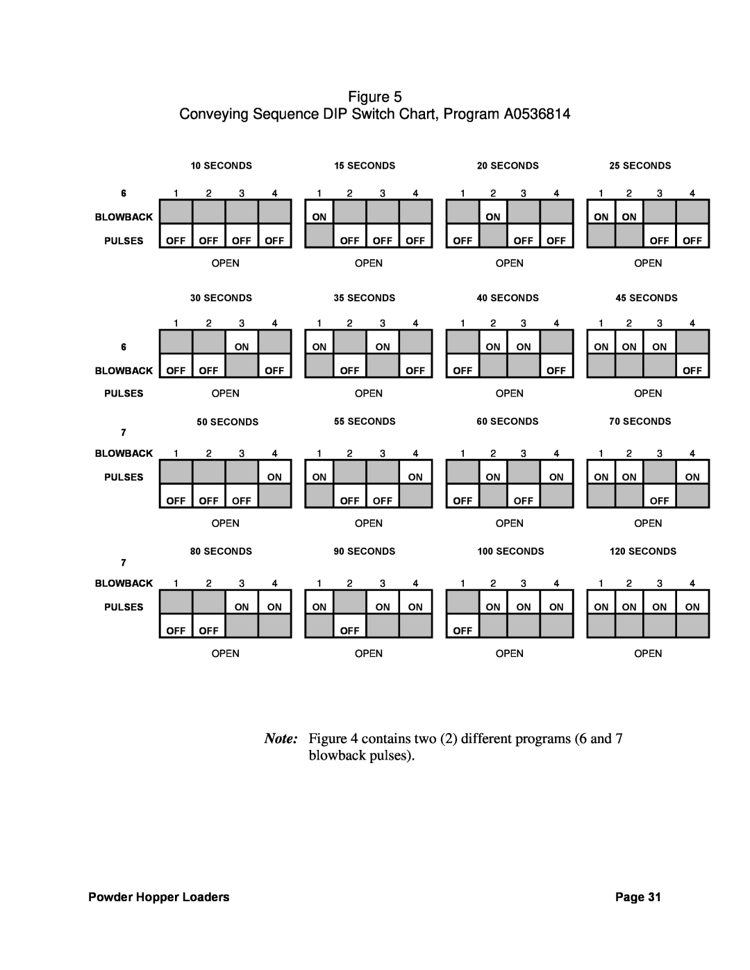 Sterling 882, 238 manual Conveying Sequence DIP Switch Chart, Program A0536814, Page 
