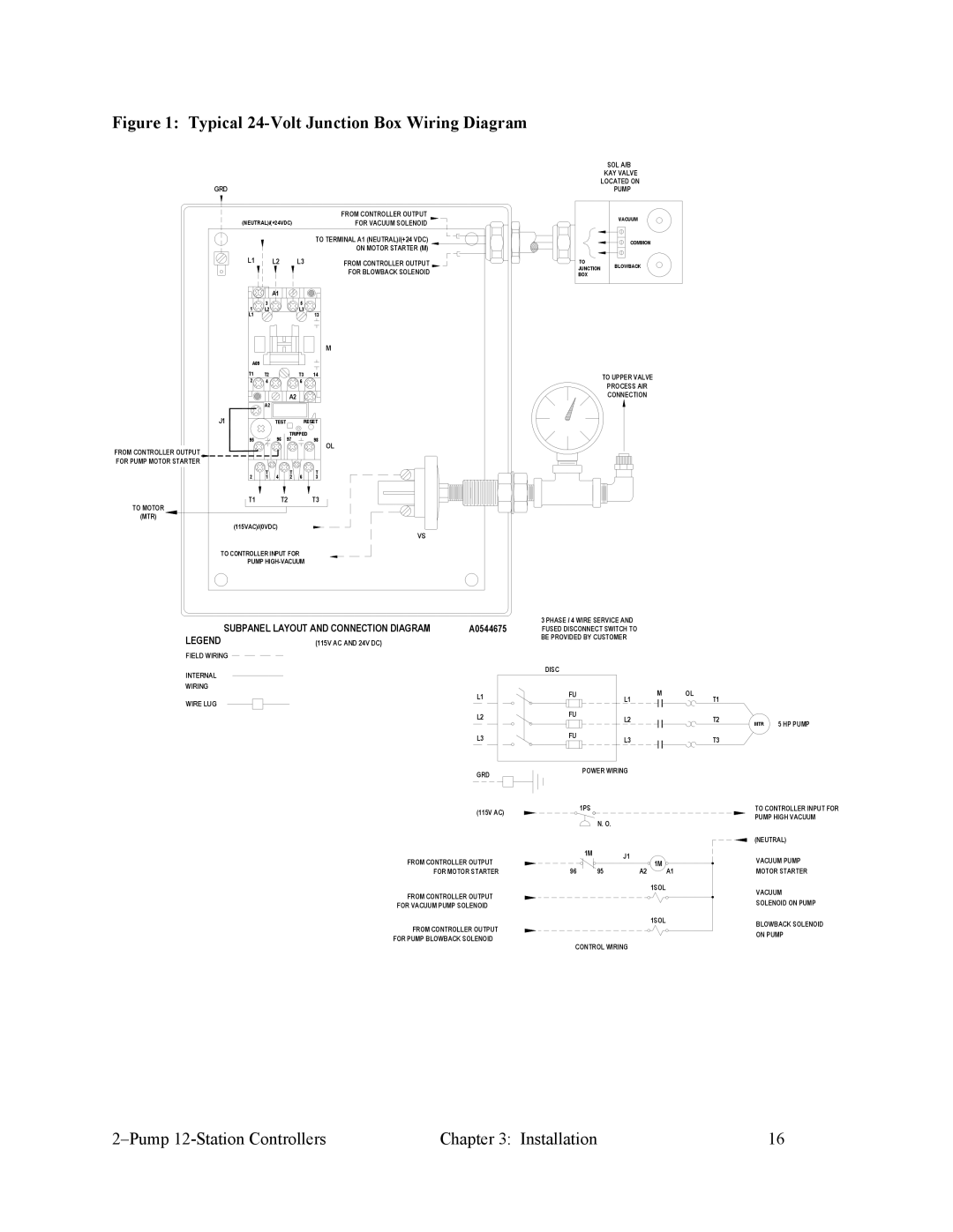 Sterling 882.00249.00 manual Typical 24-Volt Junction Box Wiring Diagram 