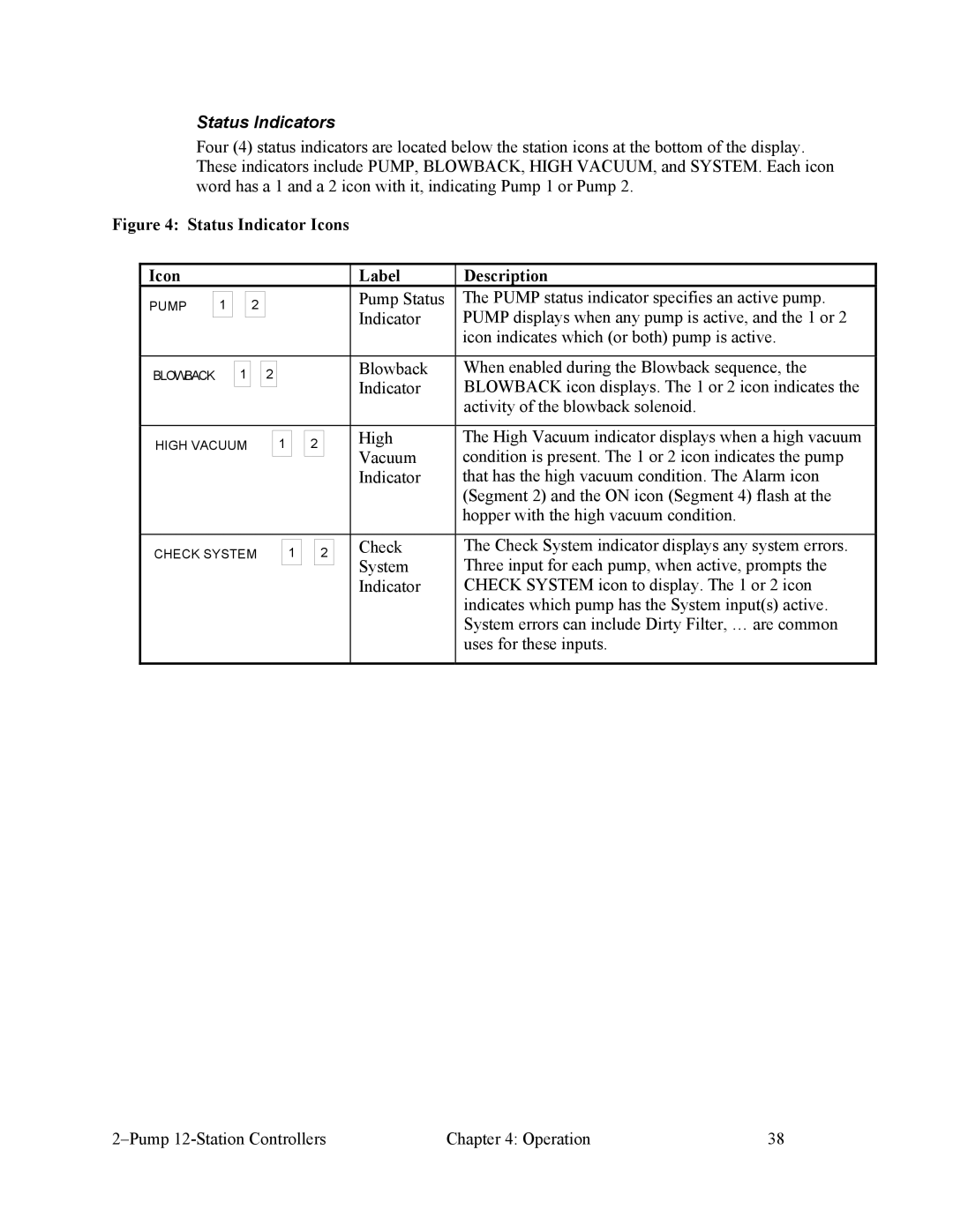 Sterling 882.00249.00 manual Status Indicators, Status Indicator Icons Label Description 