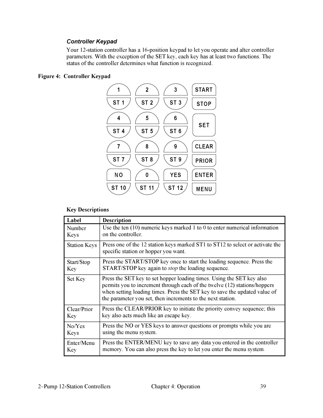 Sterling 882.00249.00 manual Controller Keypad, Key Descriptions, Label Description 