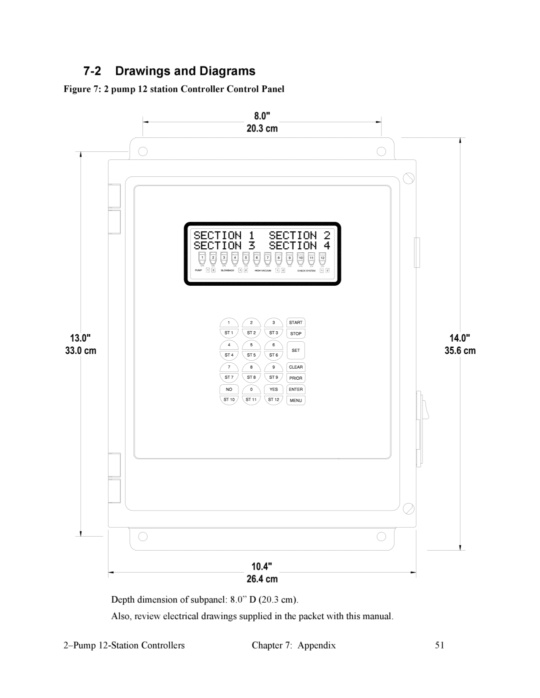 Sterling 882.00249.00 manual Drawings and Diagrams, Pump 12 station Controller Control Panel 