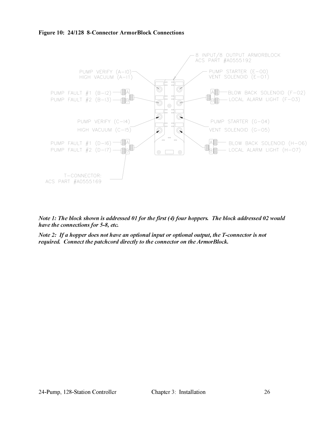 Sterling 882.00255.00 CV3-655 specifications 24/128 8-Connector ArmorBlock Connections 