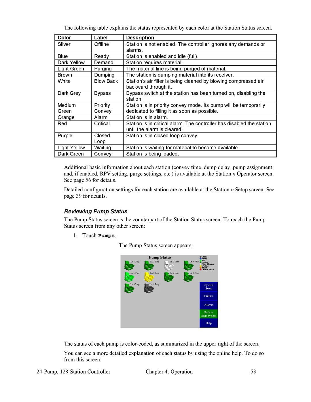 Sterling 882.00255.00 CV3-655 specifications Reviewing Pump Status, Color Label Description 