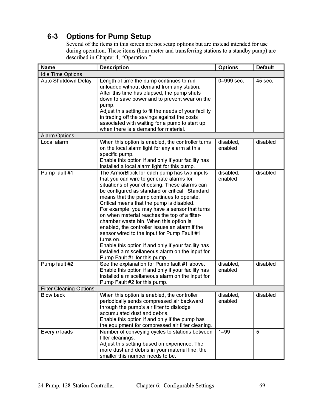 Sterling 882.00255.00 CV3-655 specifications Options for Pump Setup 