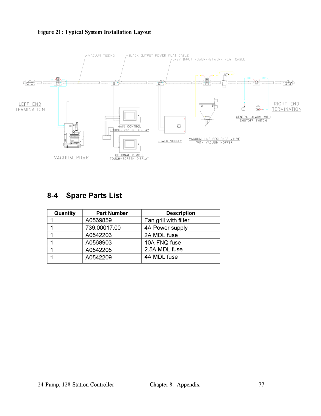 Sterling 882.00255.00 CV3-655 specifications Spare Parts List, Typical System Installation Layout 