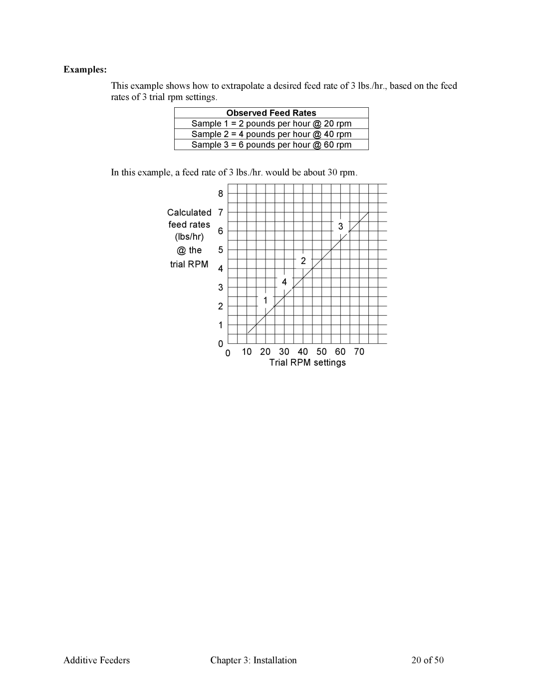 Sterling 882.00274.00 specifications Examples, Observed Feed Rates 