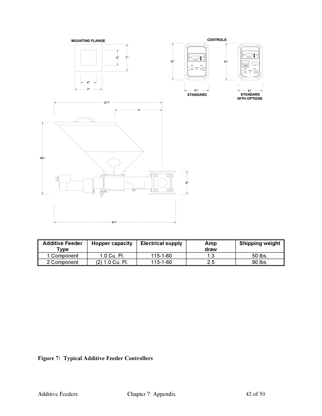 Sterling 882.00274.00 specifications Typical Additive Feeder Controllers 