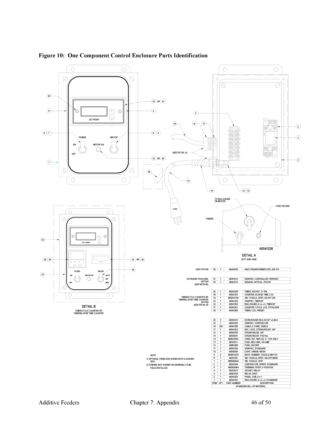 Sterling 882.00274.00 specifications One Component Control Enclosure Parts Identification 