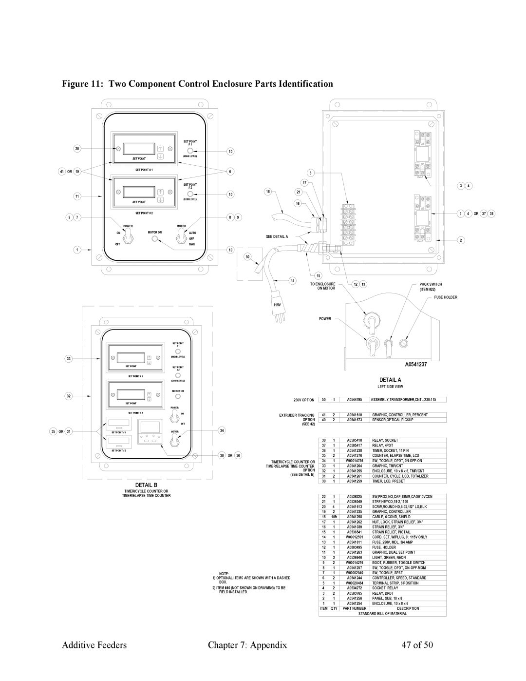 Sterling 882.00274.00 specifications Two Component Control Enclosure Parts Identification 