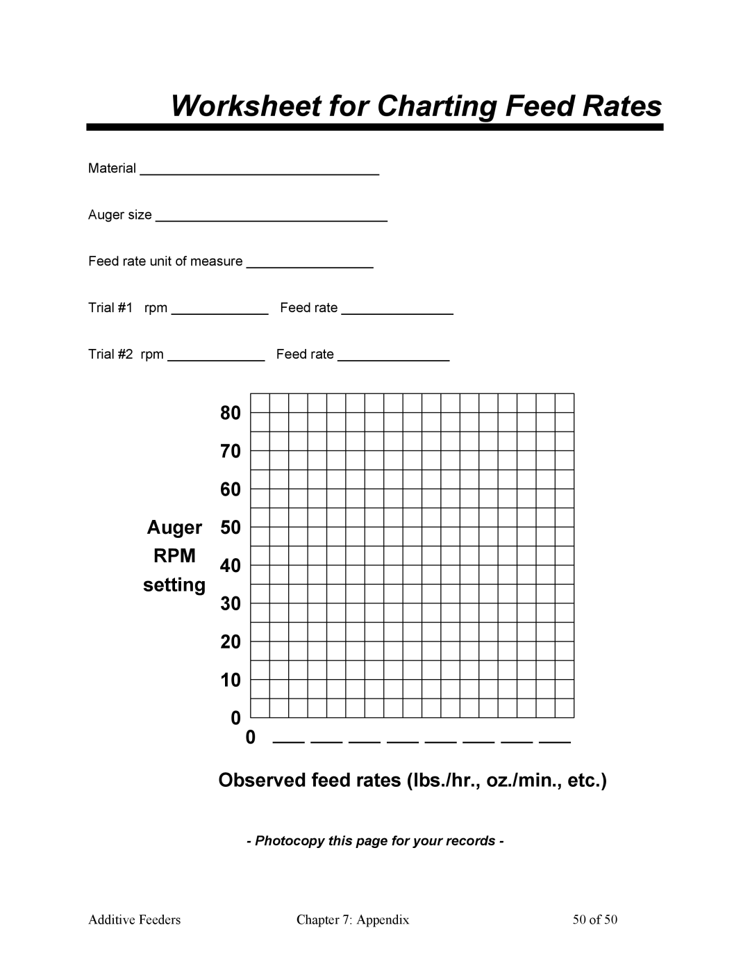 Sterling 882.00274.00 specifications Worksheet for Charting Feed Rates, Photocopy this page for your records 