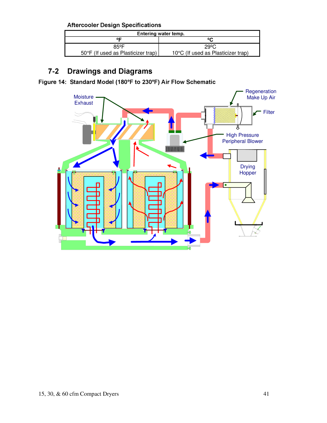 Sterling 882.00291.00 specifications Drawings and Diagrams, Aftercooler Design Specifications 