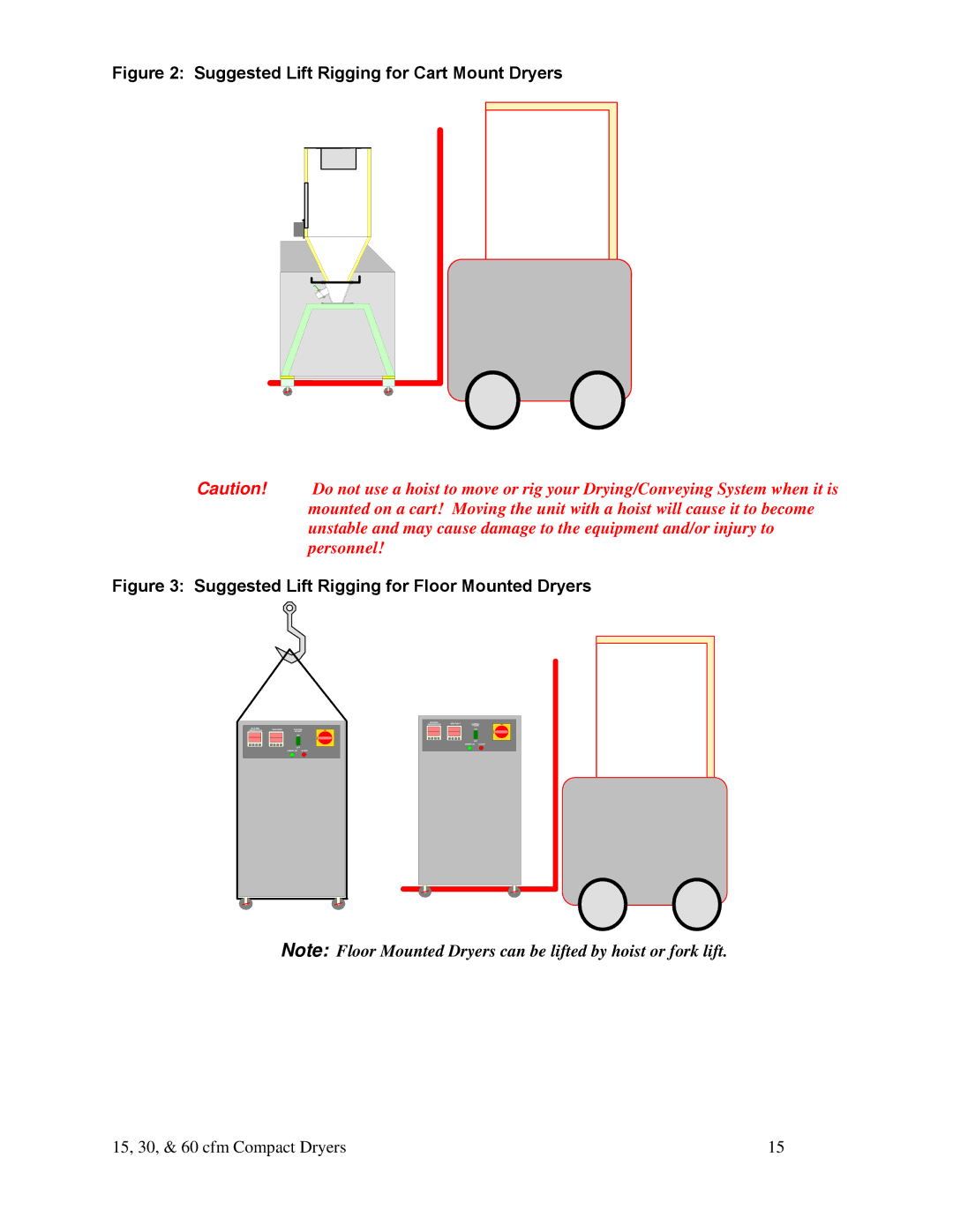 Sterling 882.00291.00 specifications Suggested Lift Rigging for Cart Mount Dryers 