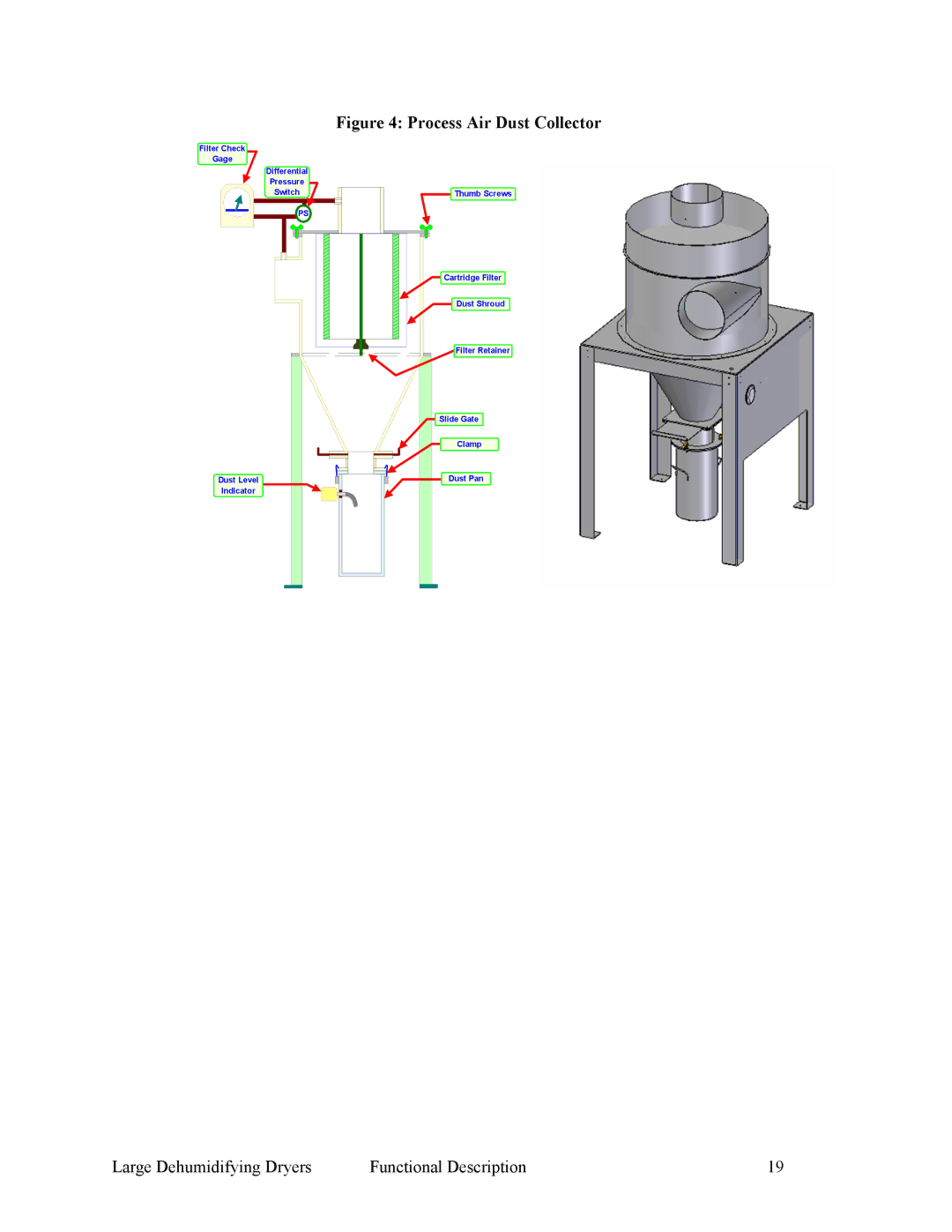 Sterling 882.00295.00 specifications Process Air Dust Collector 