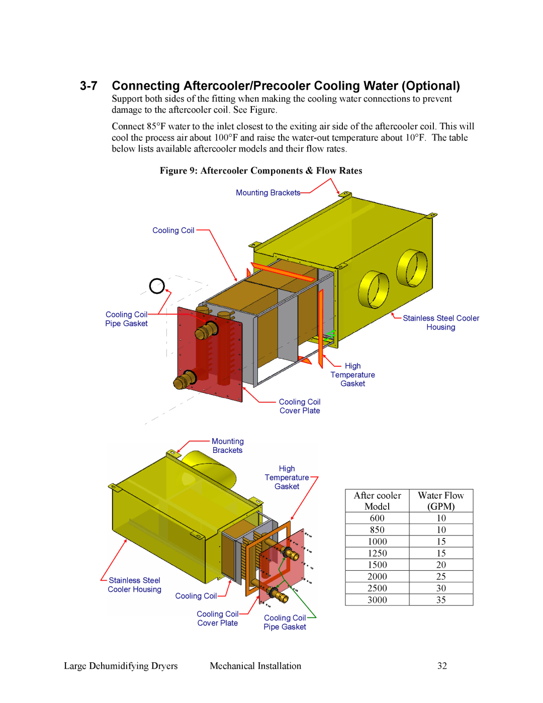 Sterling 882.00295.00 Connecting Aftercooler/Precooler Cooling Water Optional, Aftercooler Components & Flow Rates 