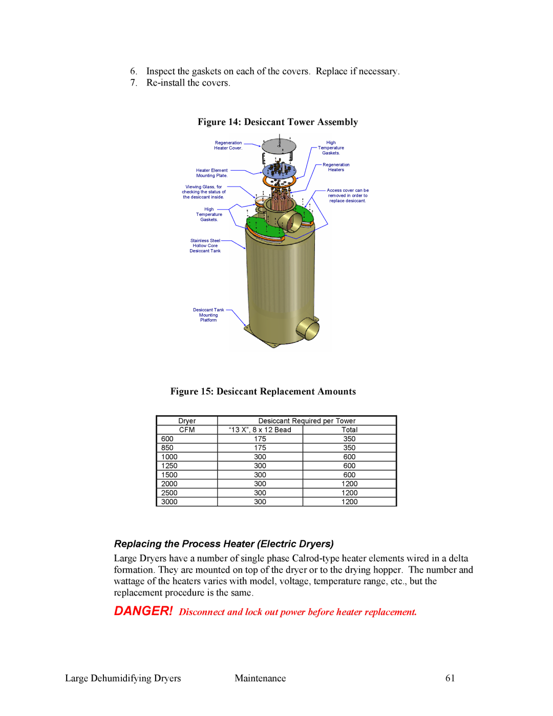 Sterling 882.00295.00 specifications Desiccant Tower Assembly, Replacing the Process Heater Electric Dryers 