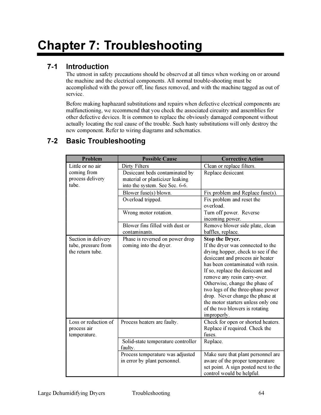 Sterling 882.00295.00 specifications Introduction, Basic Troubleshooting 