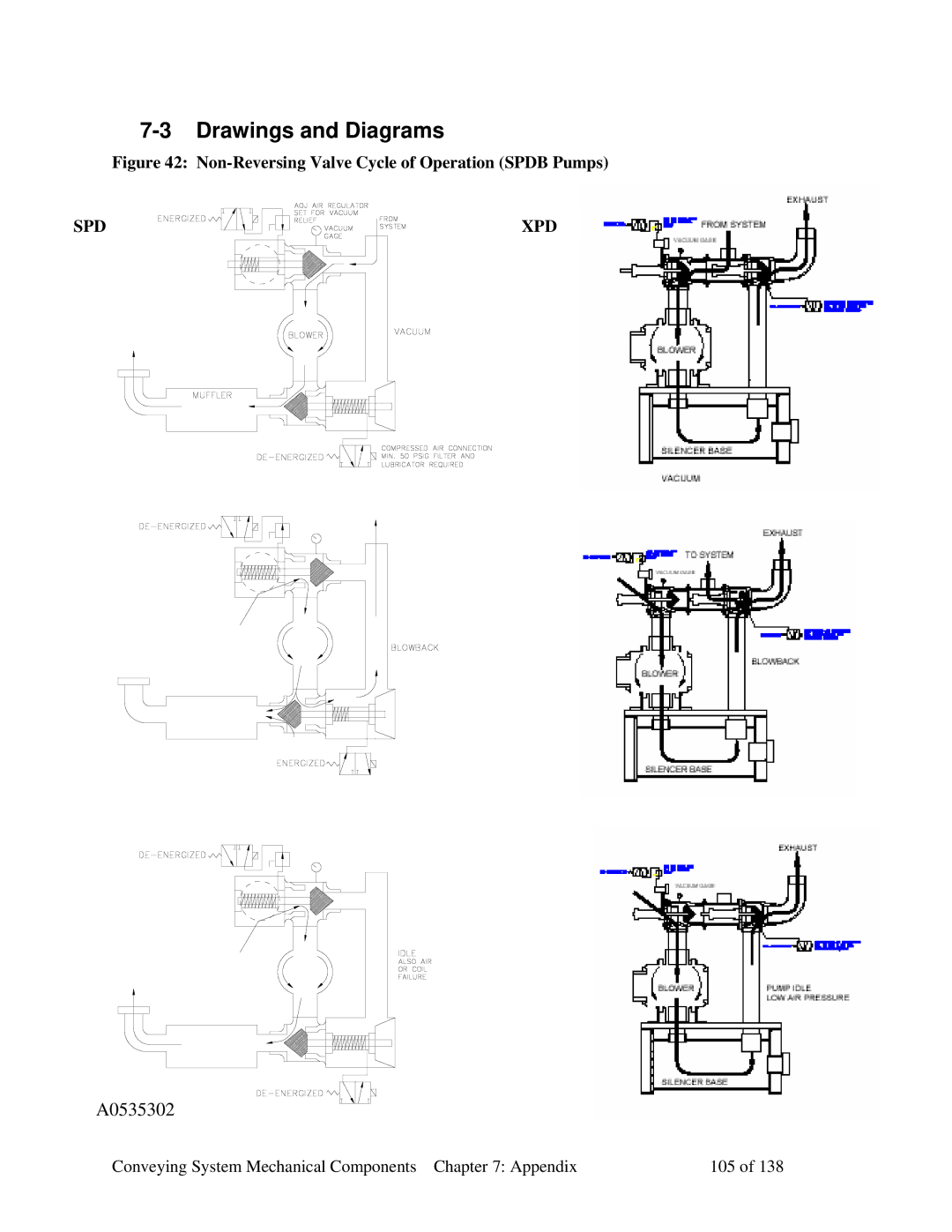 Sterling 882.00379.00 manual Drawings and Diagrams, Conveying System Mechanical Components Appendix 105 