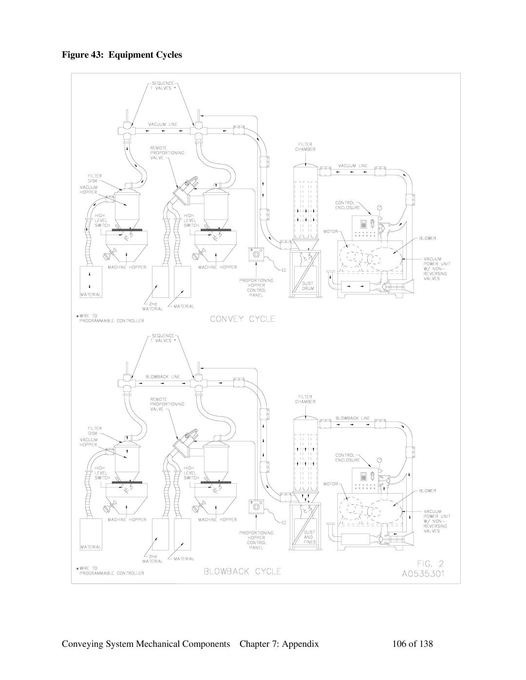 Sterling 882.00379.00 manual Equipment Cycles, Conveying System Mechanical Components Appendix 106 