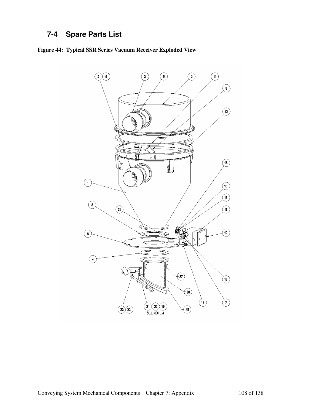 Sterling 882.00379.00 manual Spare Parts List, Conveying System Mechanical Components Appendix 108 