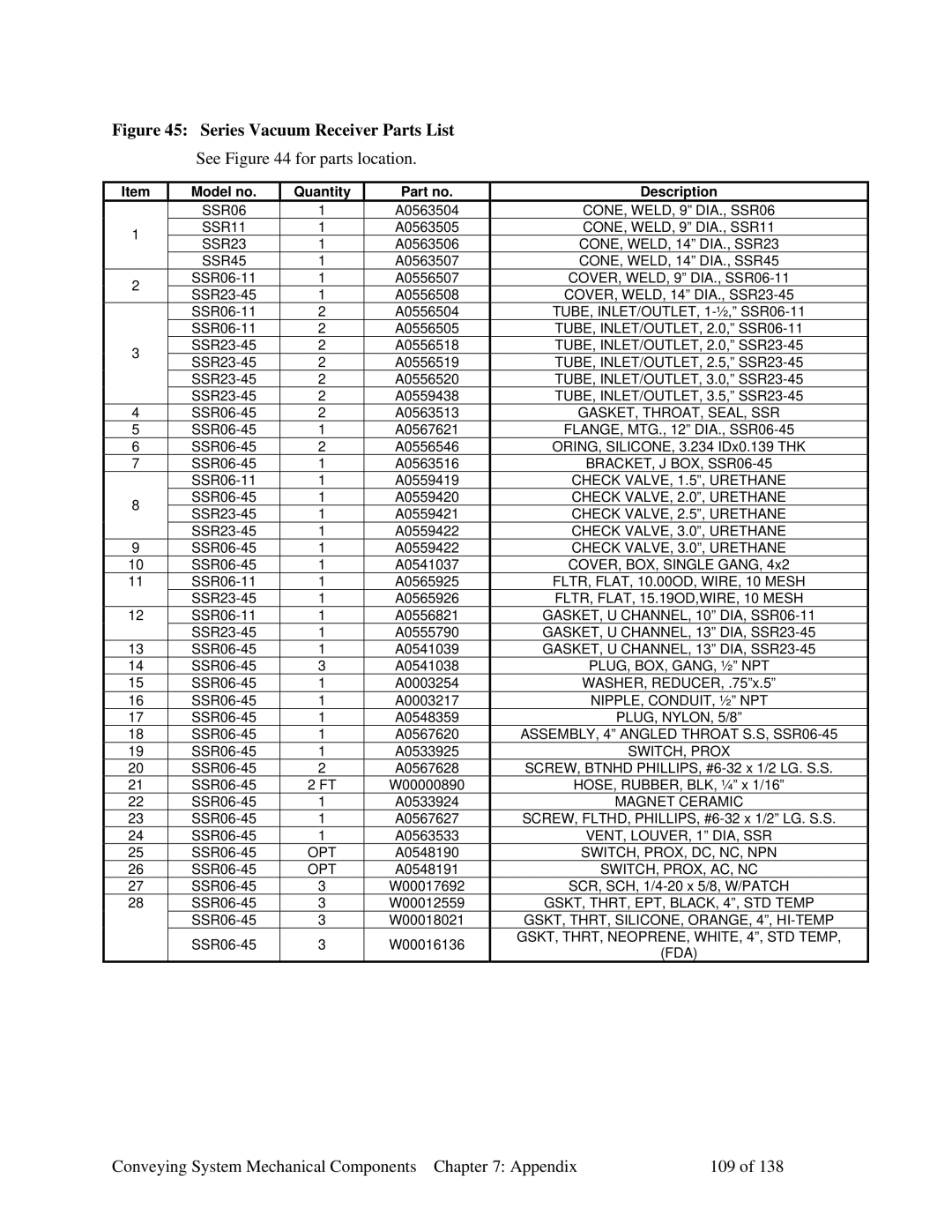 Sterling 882.00379.00 manual See for parts location, Conveying System Mechanical Components Appendix 109 