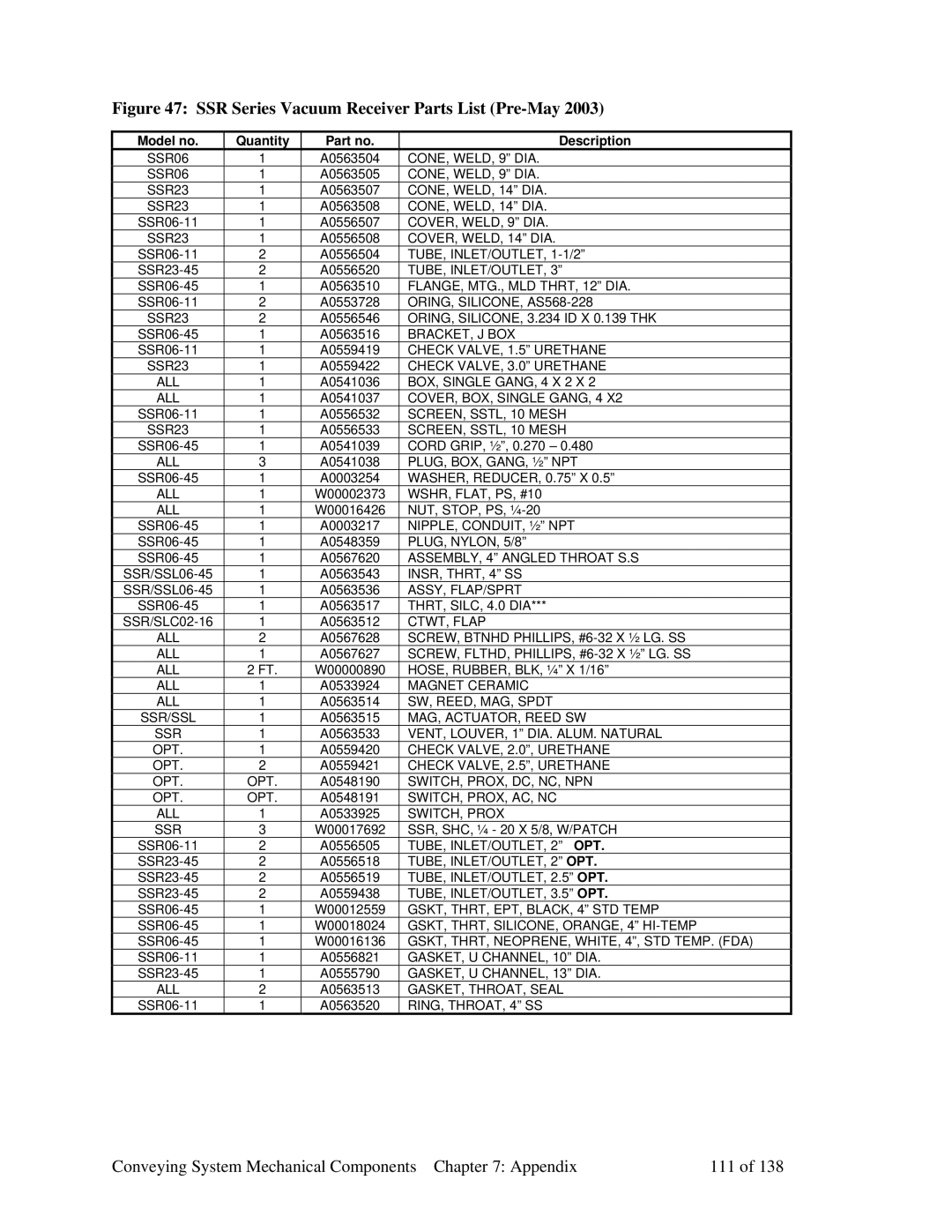 Sterling 882.00379.00 SSR Series Vacuum Receiver Parts List Pre-May, Conveying System Mechanical Components Appendix 111 