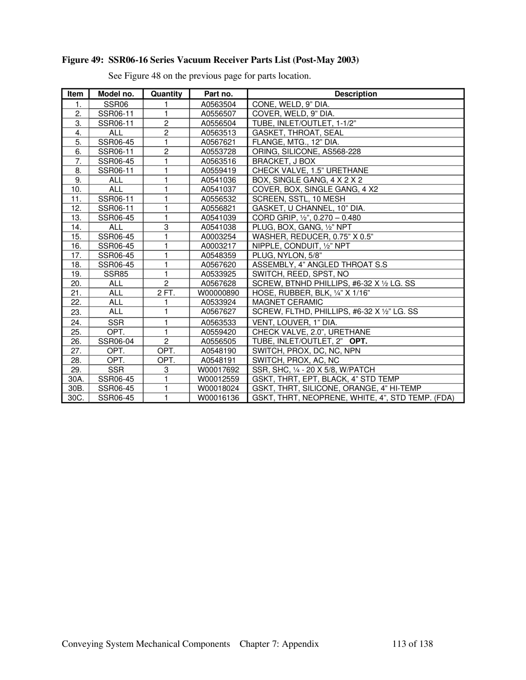 Sterling 882.00379.00 See on the previous page for parts location, Conveying System Mechanical Components Appendix 113 