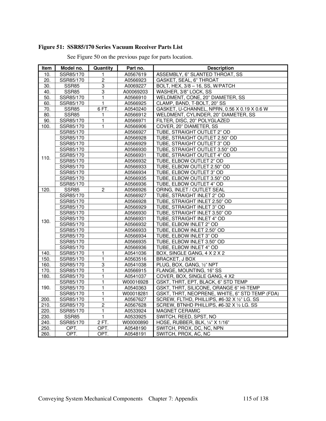 Sterling 882.00379.00 SSR85/170 Series Vacuum Receiver Parts List, Conveying System Mechanical Components Appendix 115 