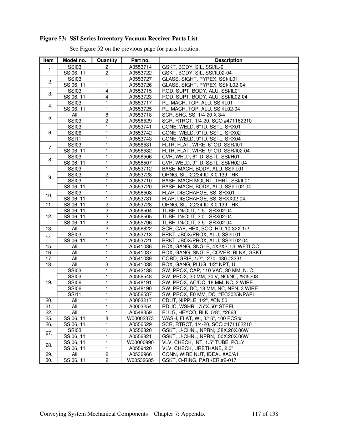 Sterling 882.00379.00 SSI Series Inventory Vacuum Receiver Parts List, Conveying System Mechanical Components Appendix 117 