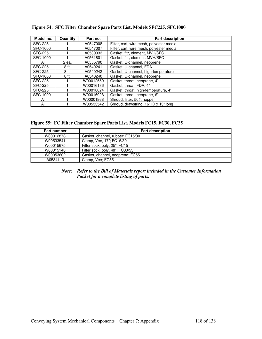 Sterling 882.00379.00 manual SFC Filter Chamber Spare Parts List, Models SFC225, SFC1000 