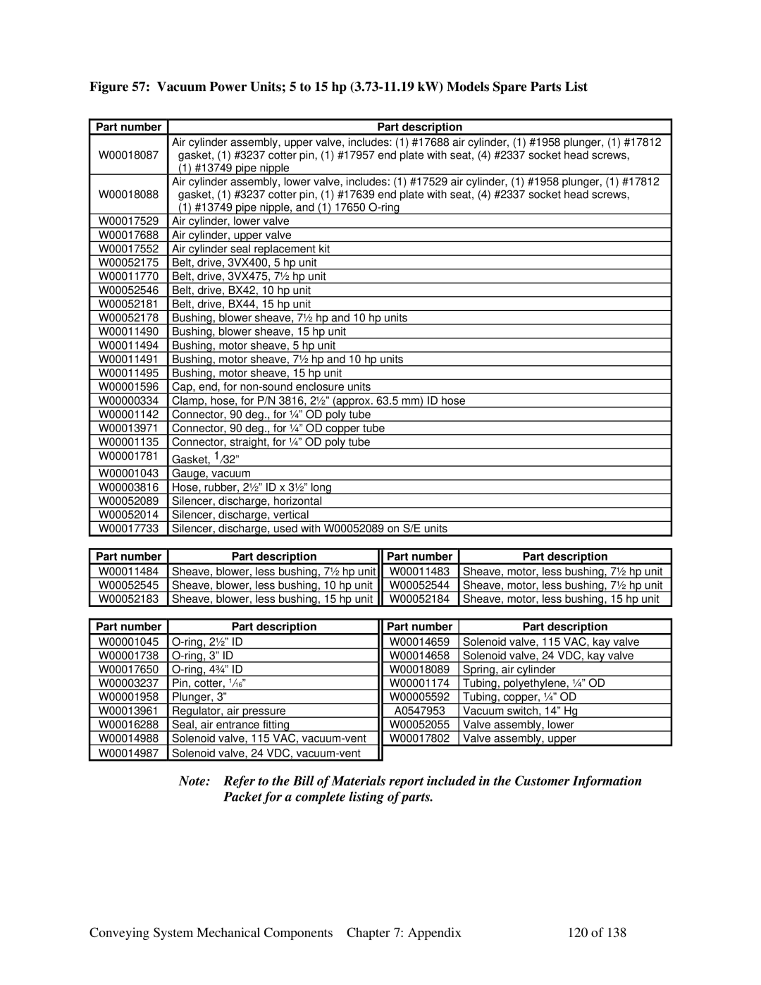 Sterling 882.00379.00 manual Conveying System Mechanical Components Appendix 120 