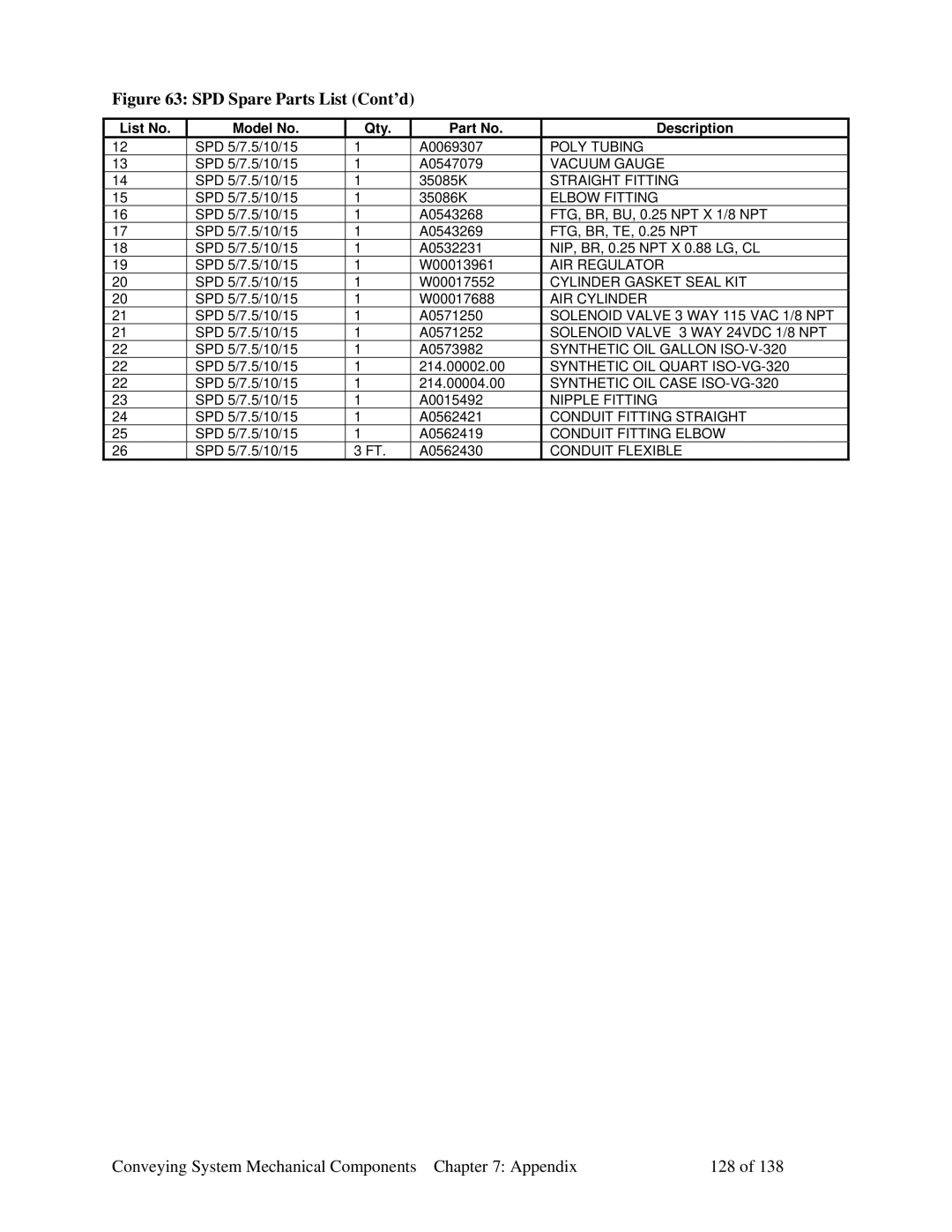 Sterling 882.00379.00 manual Conveying System Mechanical Components Appendix 128, Elbow Fitting 