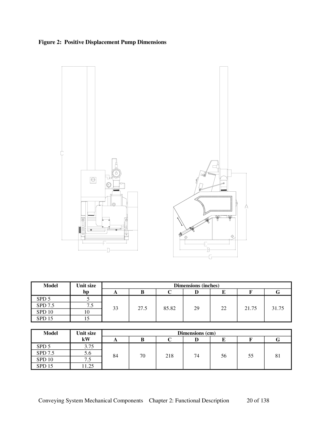 Sterling 882.00379.00 manual Positive Displacement Pump Dimensions 