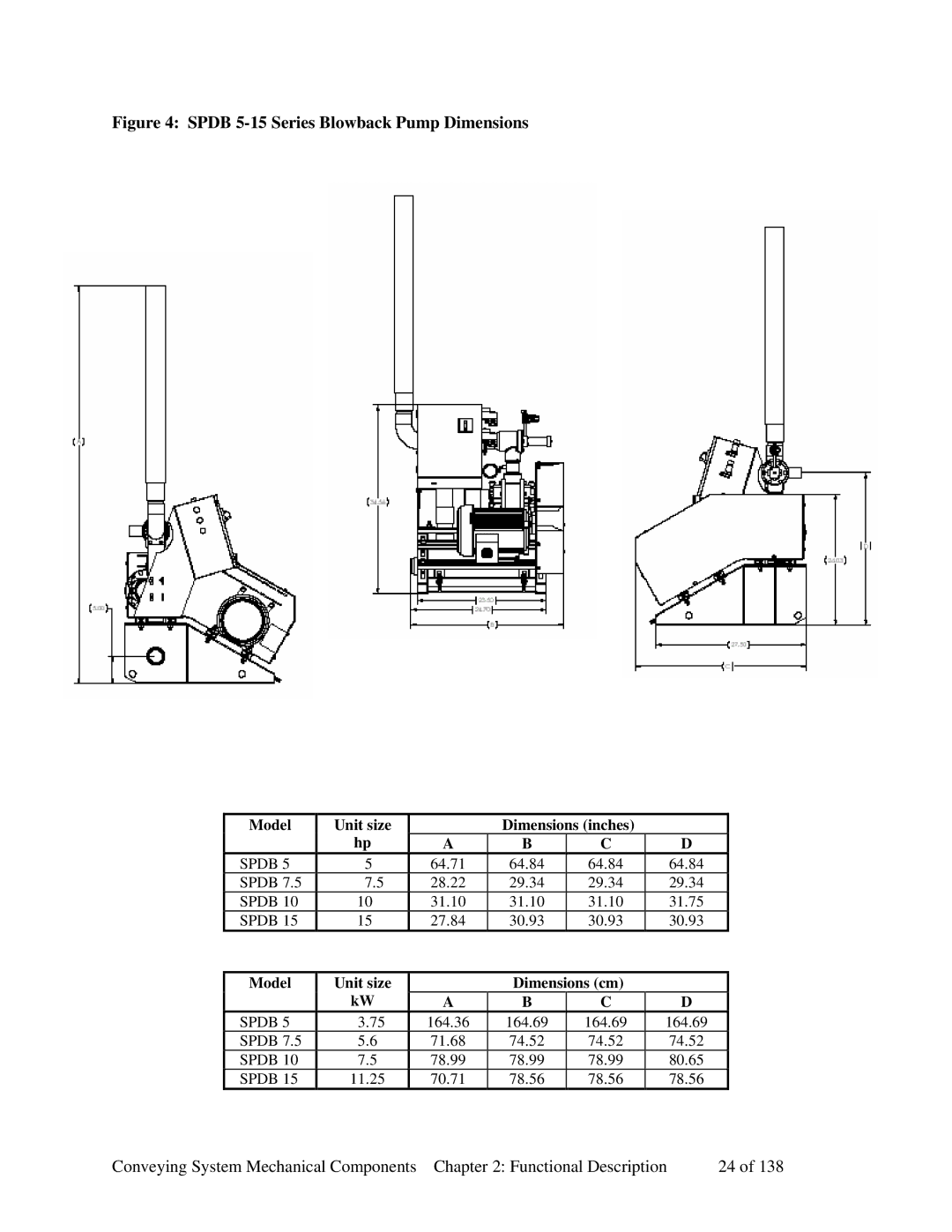 Sterling 882.00379.00 manual Spdb 5-15 Series Blowback Pump Dimensions 