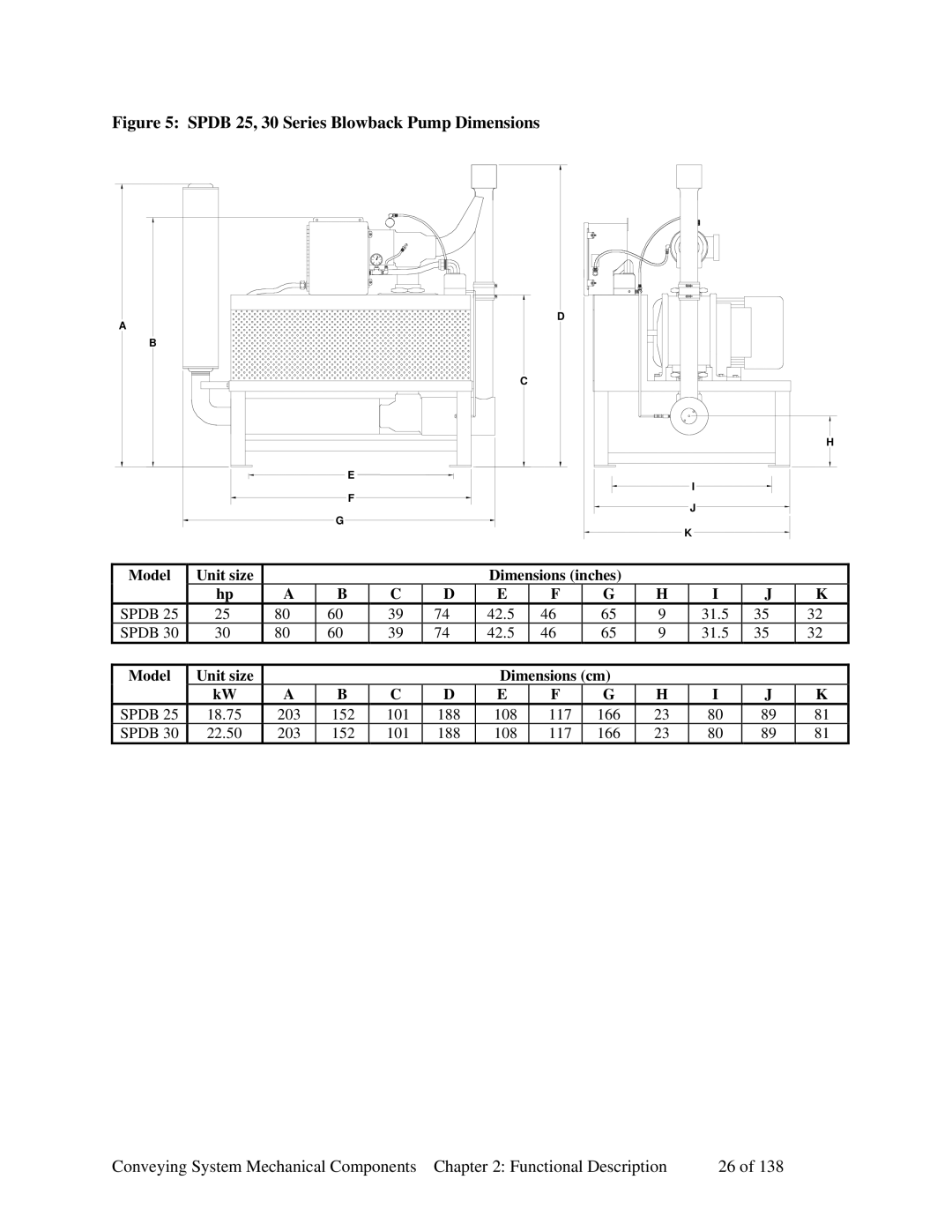 Sterling 882.00379.00 manual Spdb 25, 30 Series Blowback Pump Dimensions 